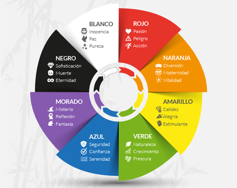 Diseño: psicología del color